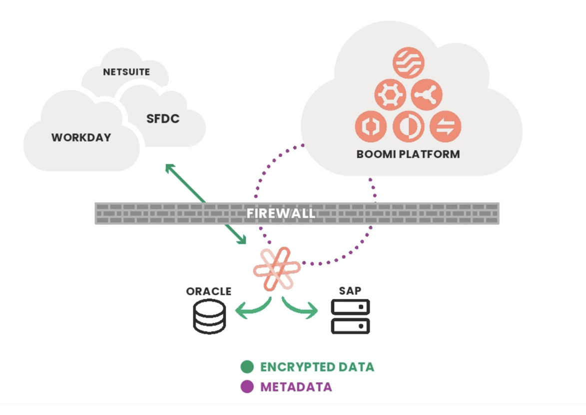 a graph: data hosted in-premise